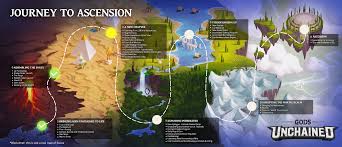 Gods Unchained onboarding tutorial