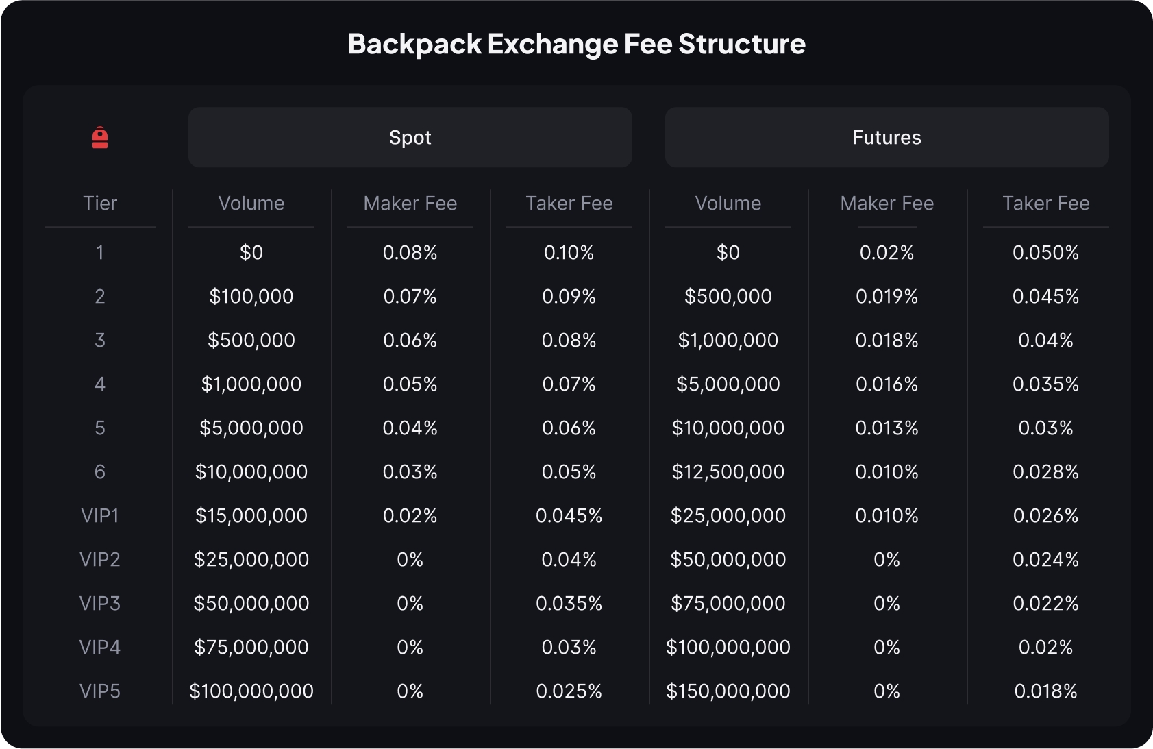 Backpack exchange VARA license proof