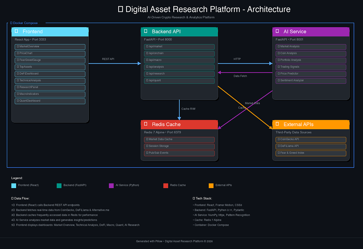crypto portfolio VaR dashboard