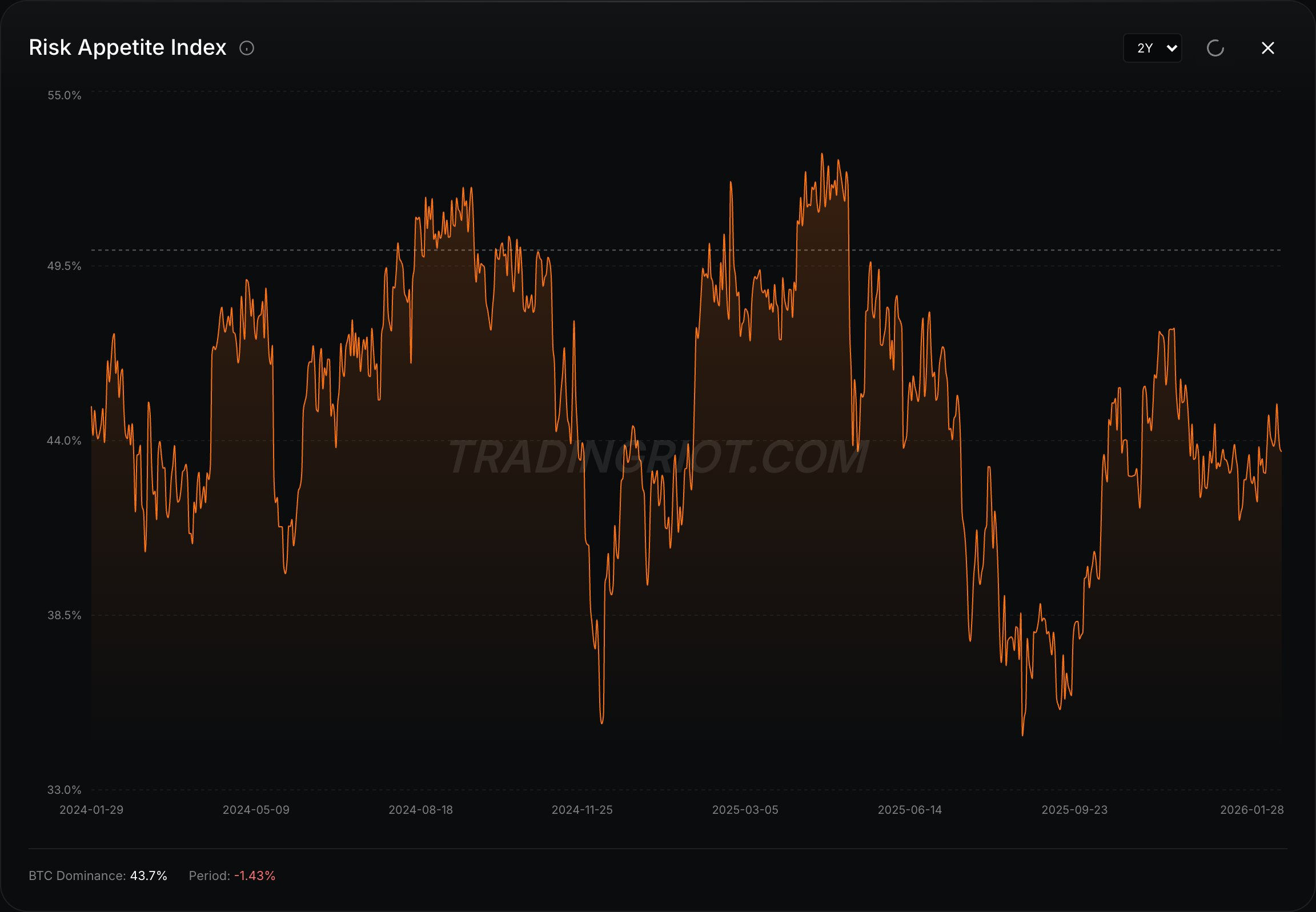 perp funding rates multi-collateral