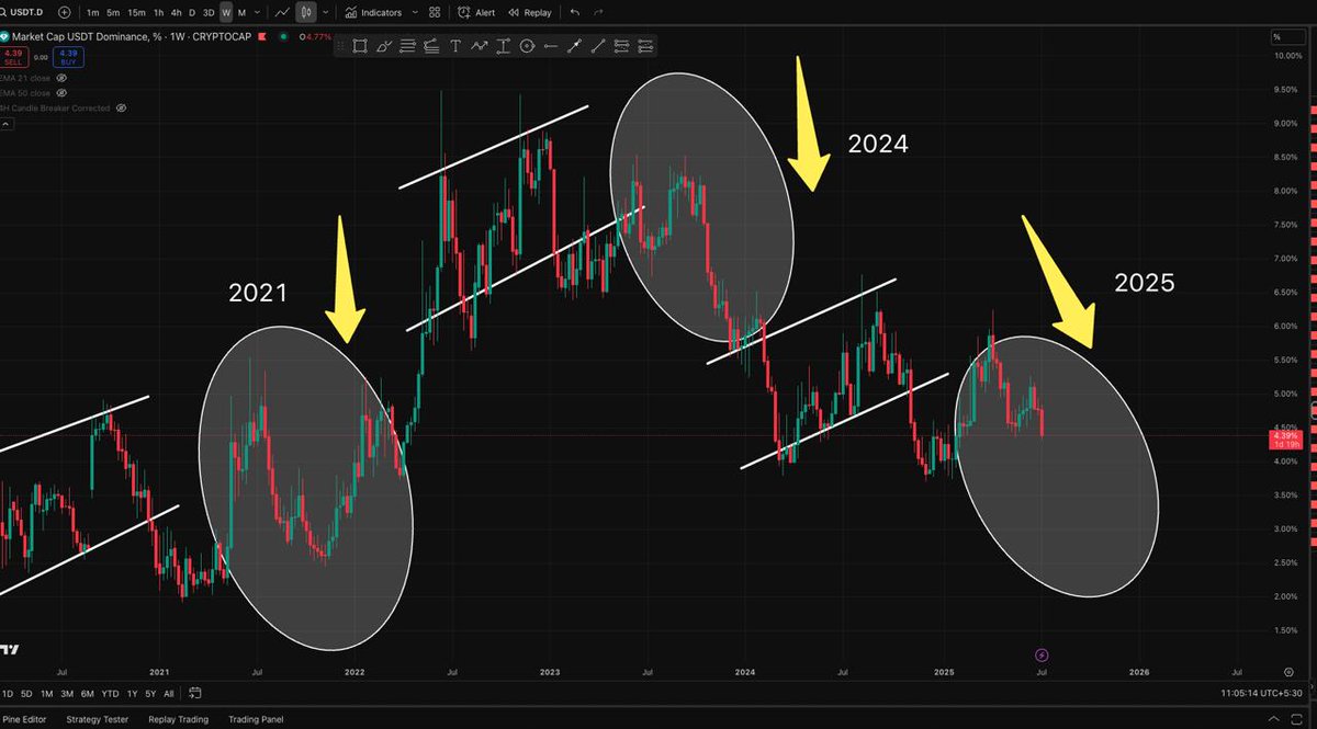 Stablechain USDT collateral transparency dashboard