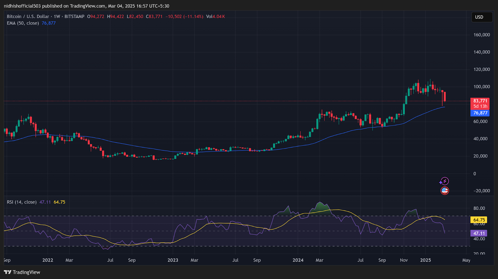 crypto investors buying after crash