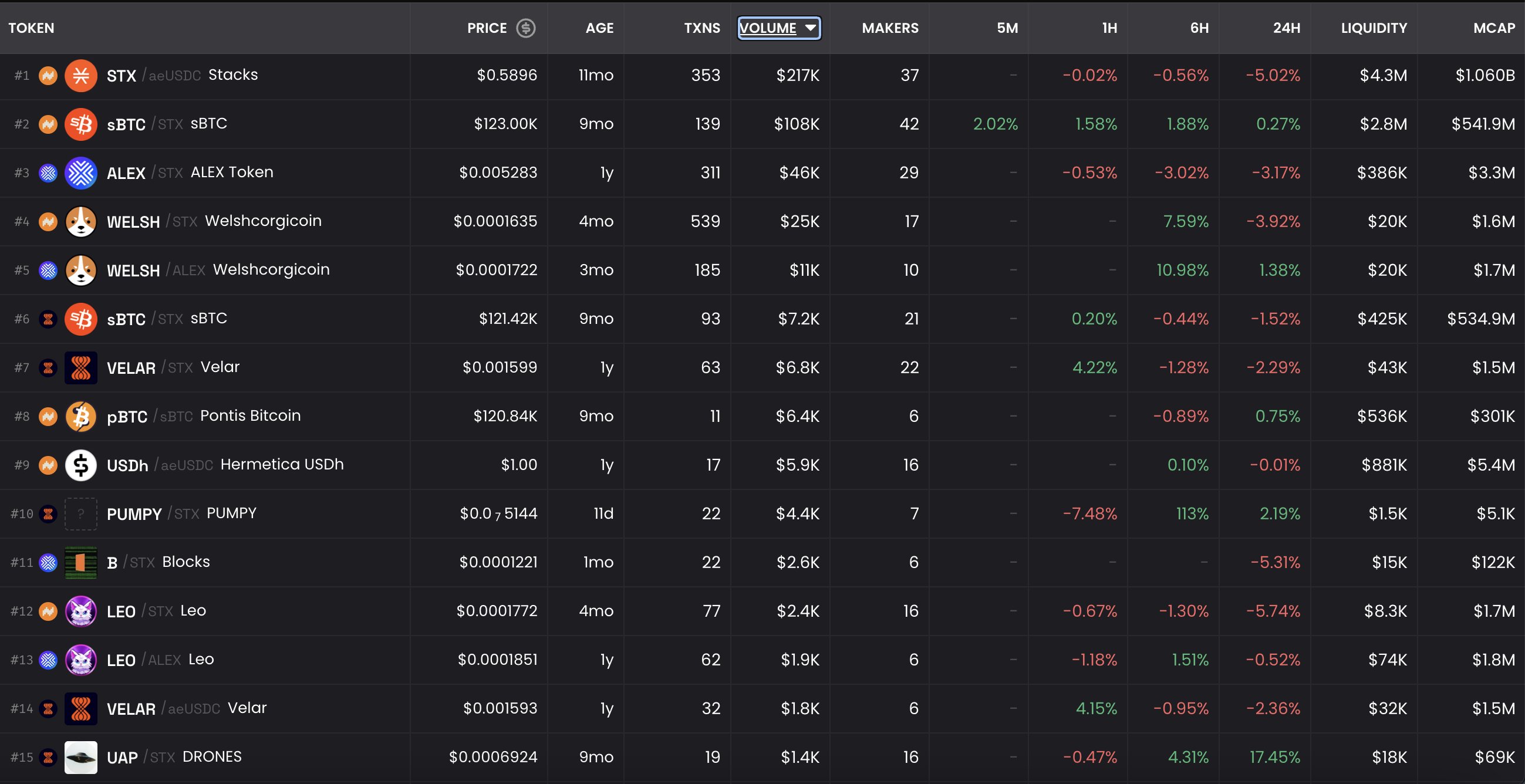 STX stacking multiplier tiers