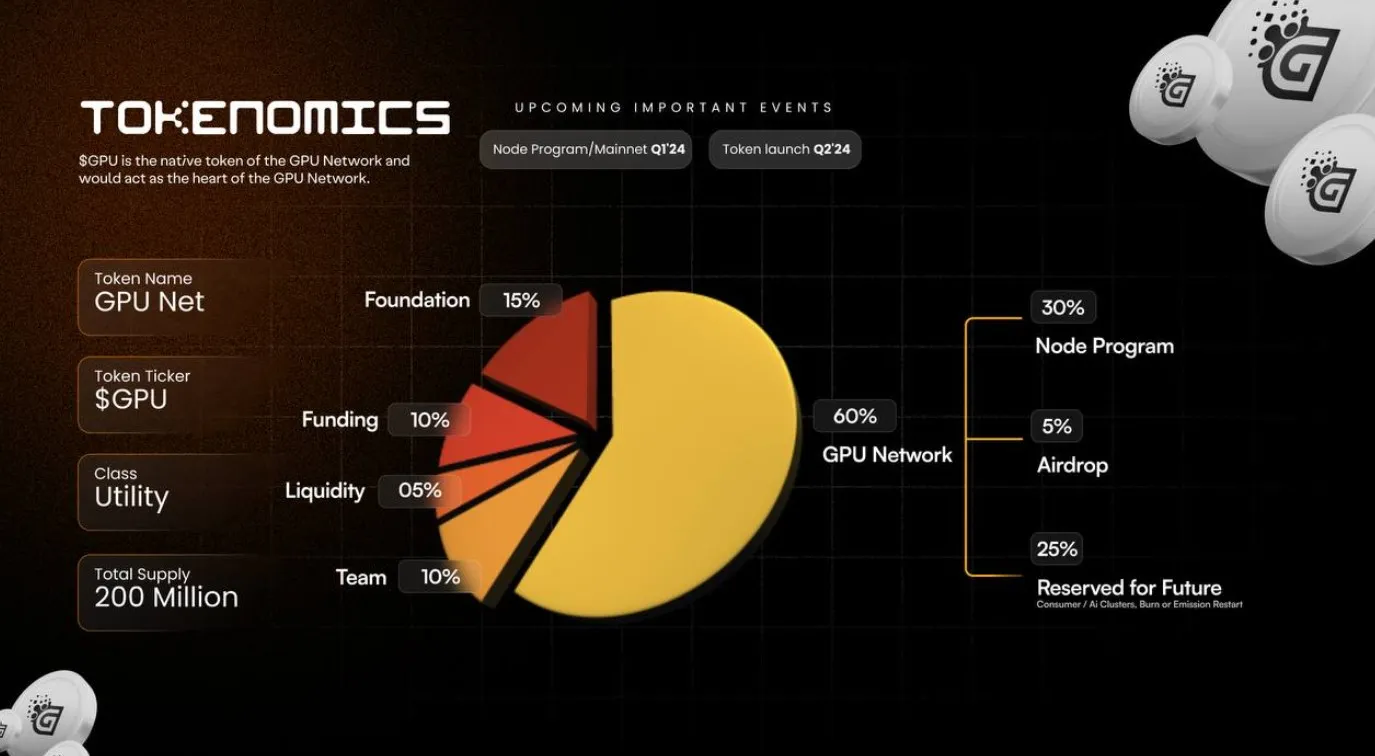 decentralized GPU network cost savings chart