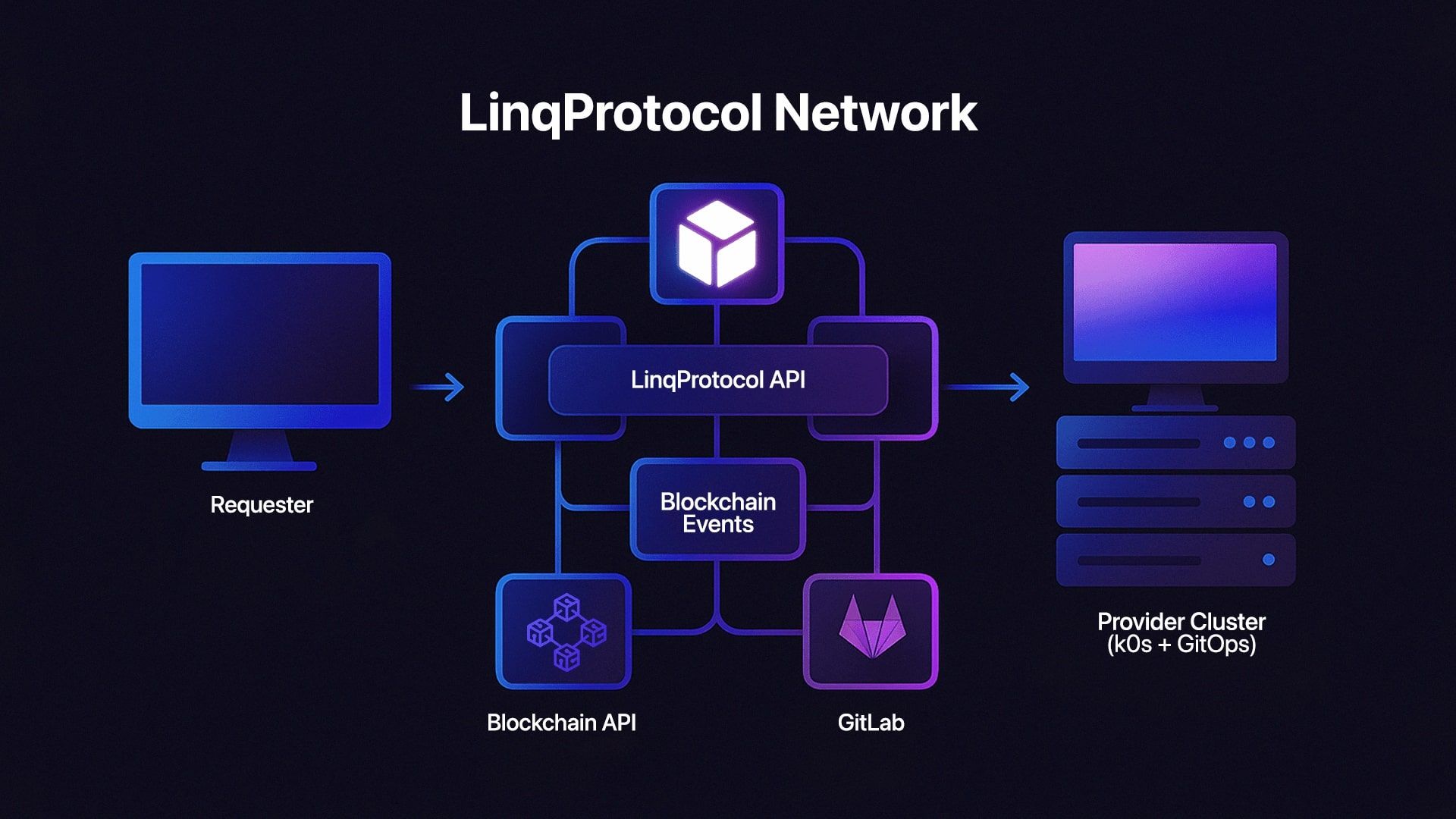 Decentralized GPU network resource utilization diagram