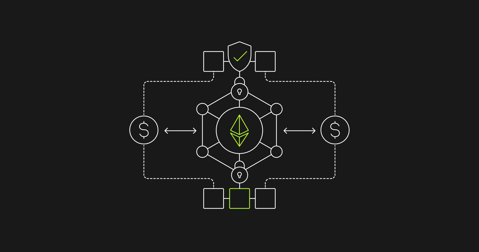 ERC-4337 EntryPoint contract diagram