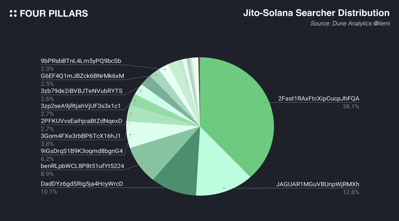 Jito Solana MEV tip incentive flowchart
