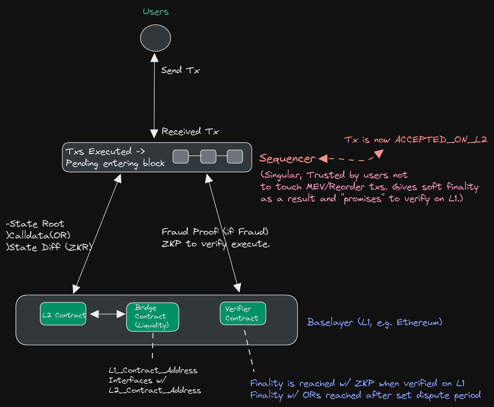 MEV bundle relay integration diagram