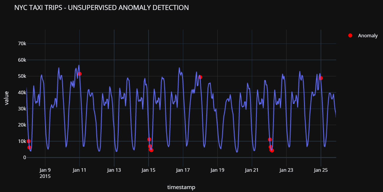 real-time anomaly detection MEV filter diagram