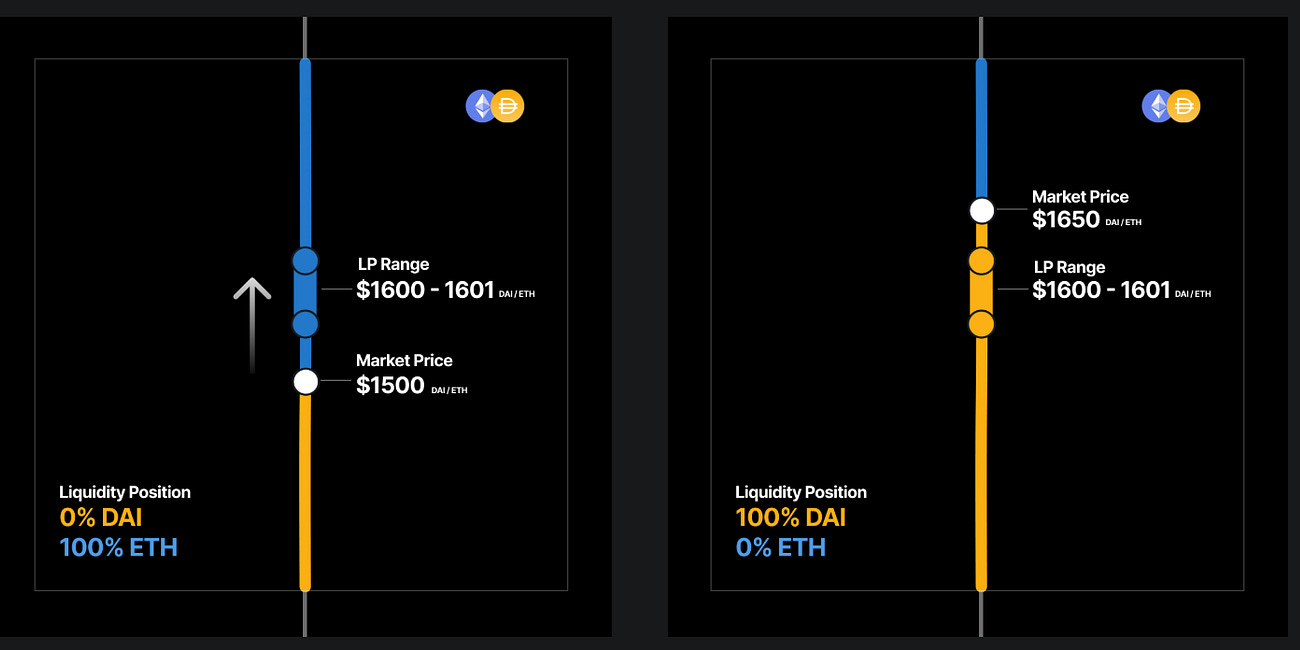 Uniswap private mempool routing illustration