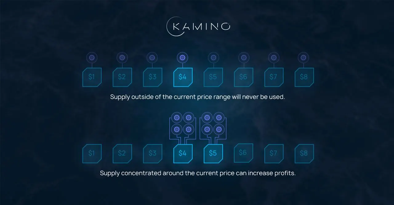 Kamino Finance Solana LP vaults betting