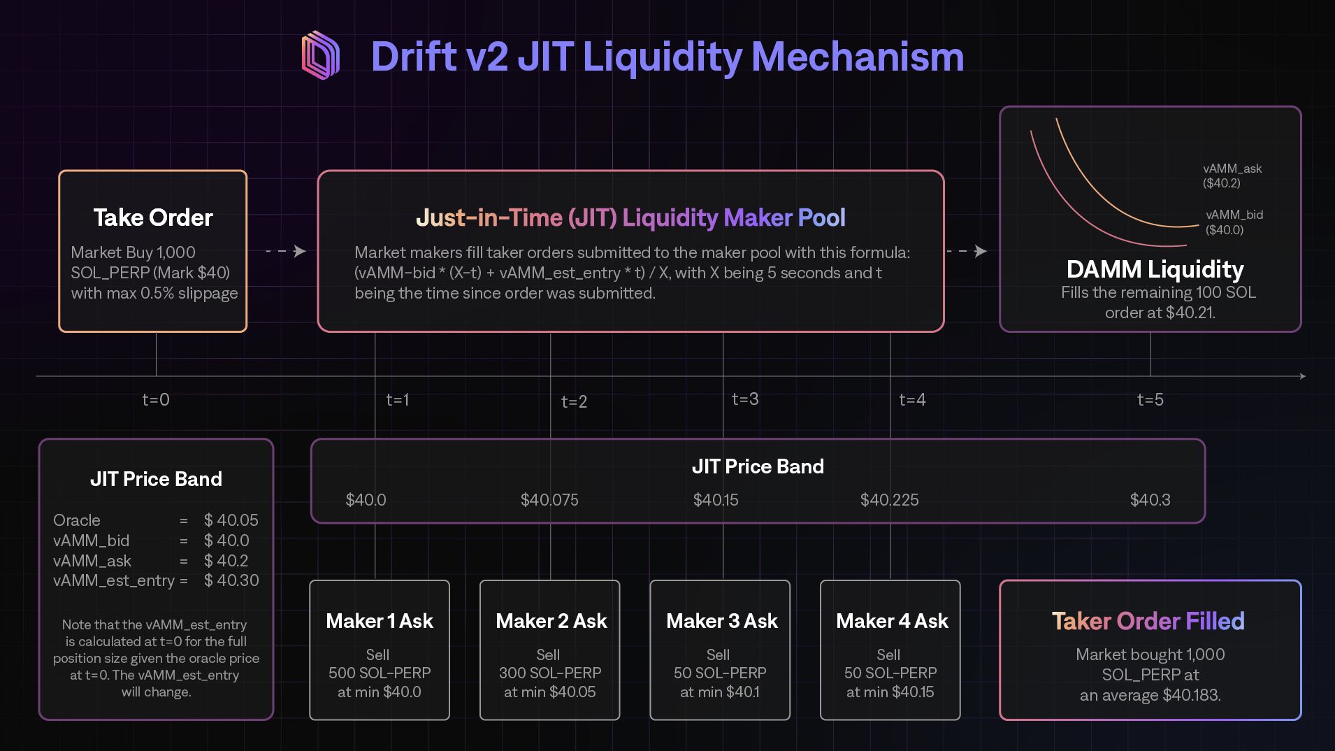 PsyOptions Solana NBA options