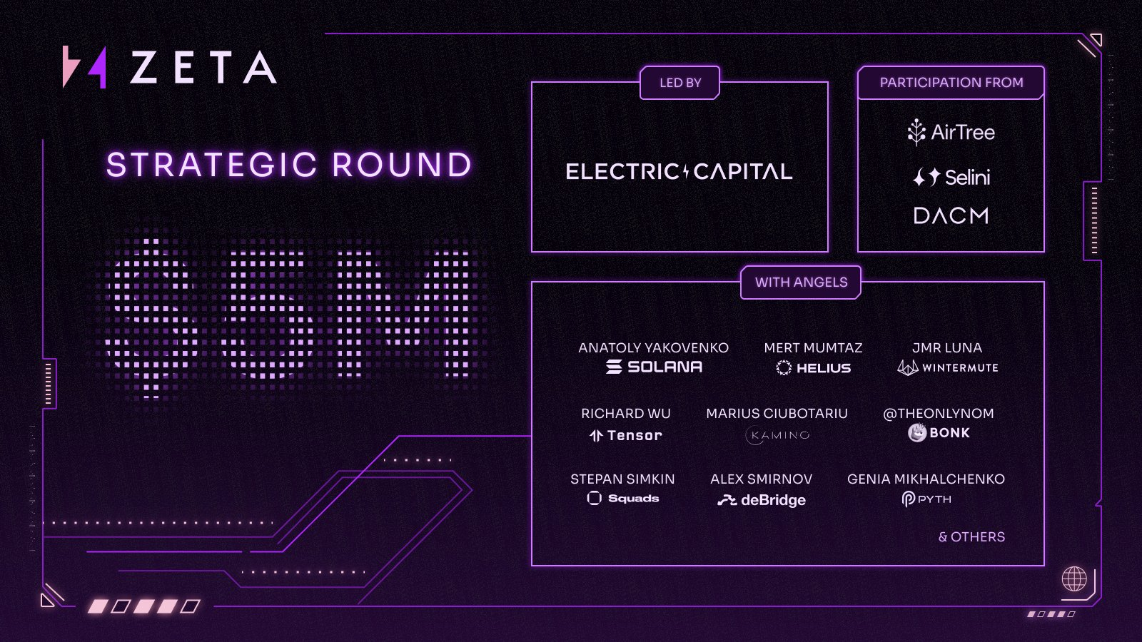 Zeta Markets Solana event perps NBA