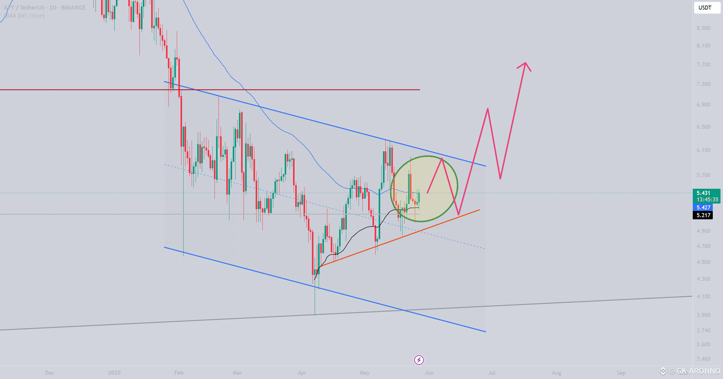 Ethereum threshold encryption BALs diagram