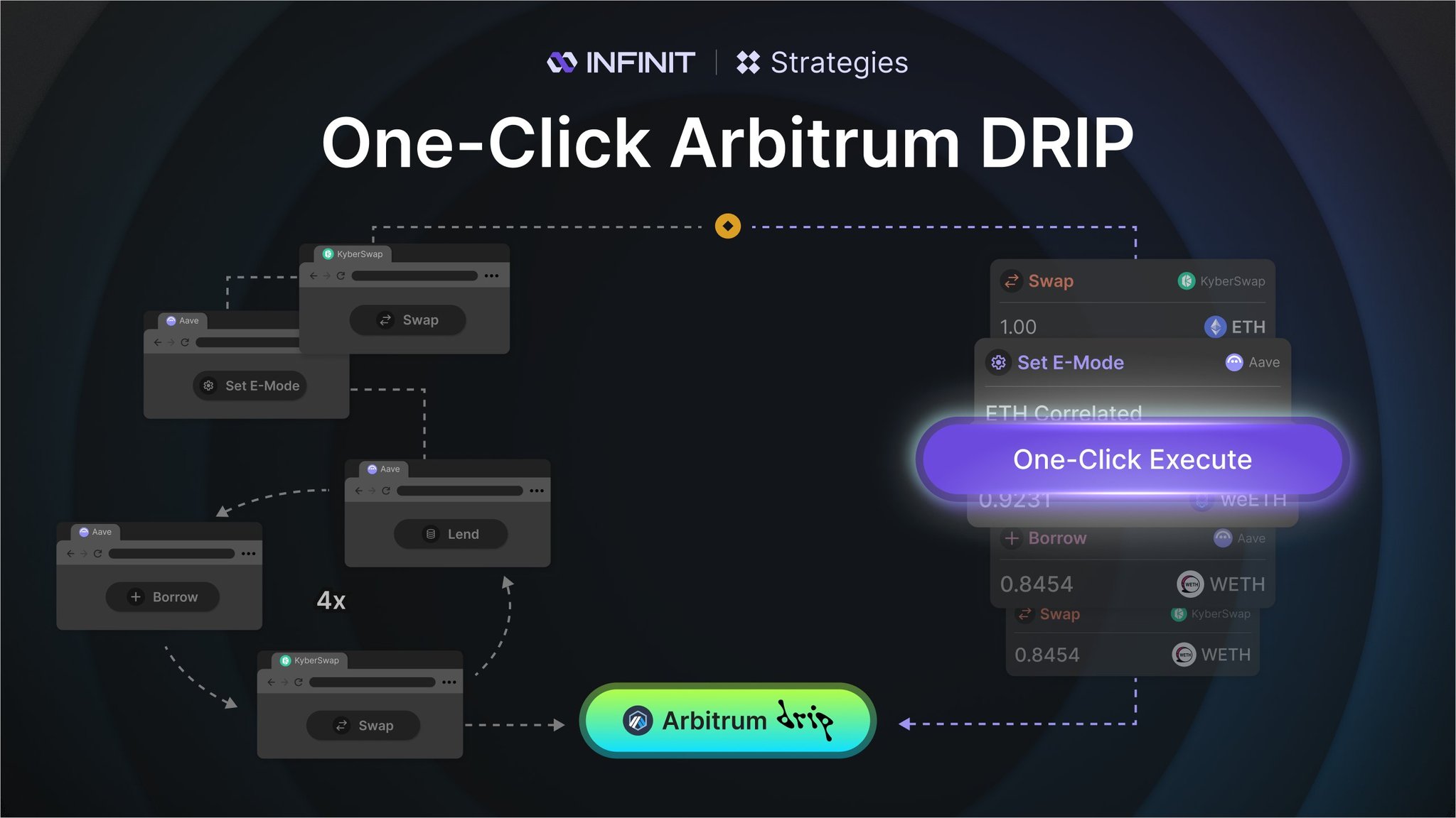 Arbitrum DRIP APR tracker or dashboard