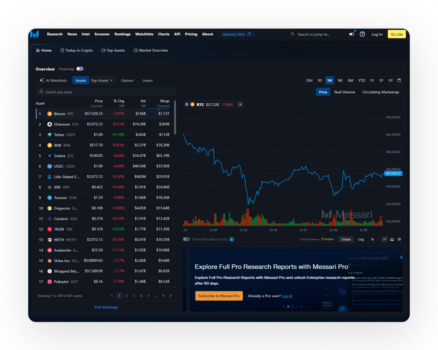 24/7 blockchain trading chart
