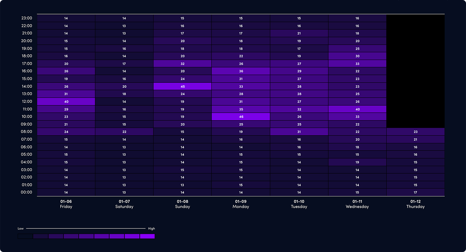 blockchain transparent pricing graph