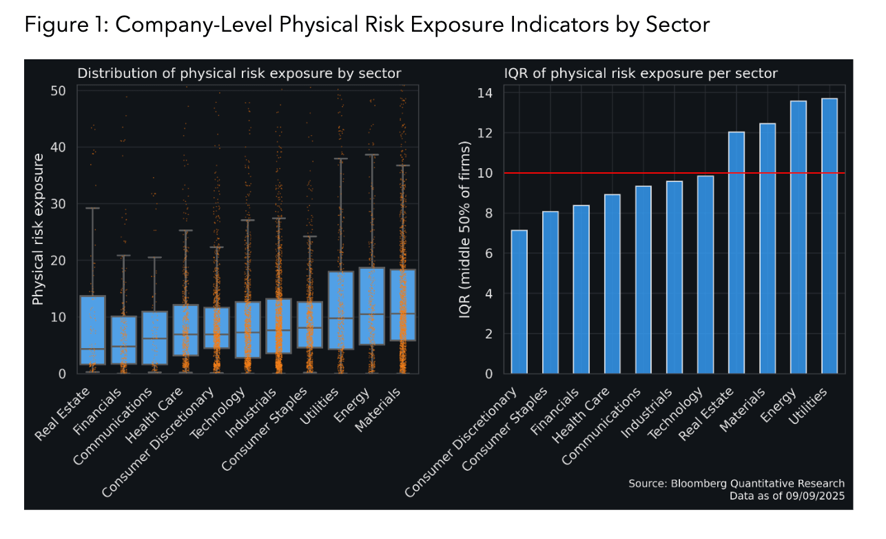 crypto hedging climate risk graph