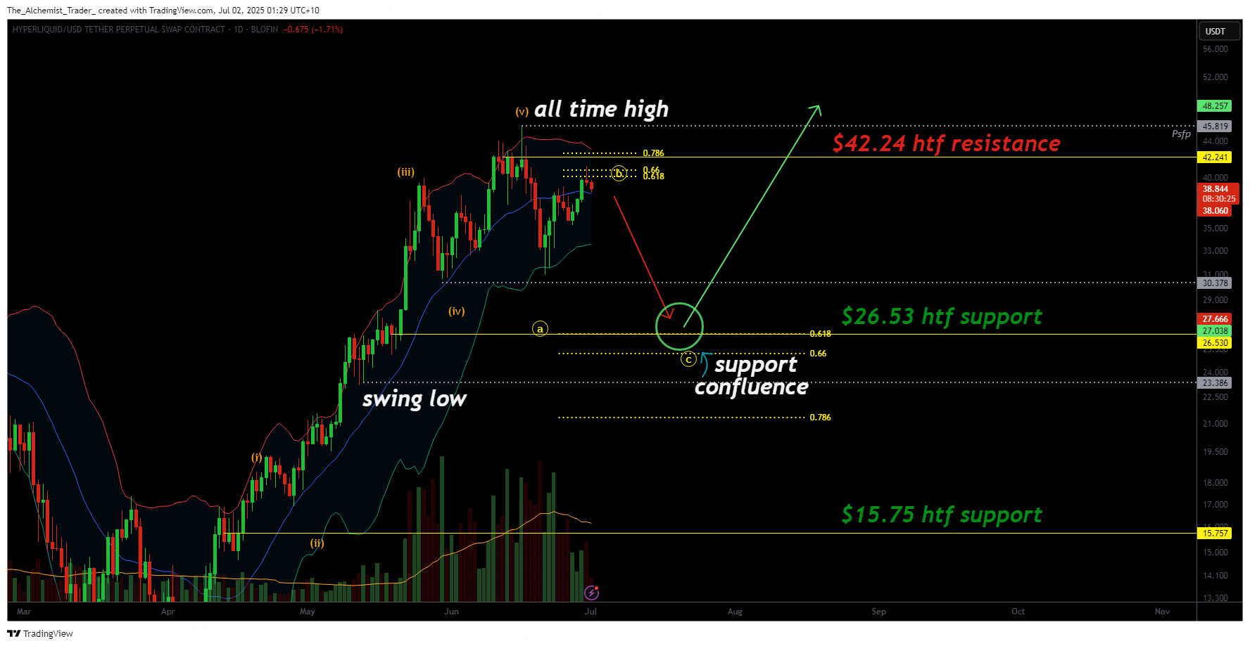 Hyperliquid price index interface
