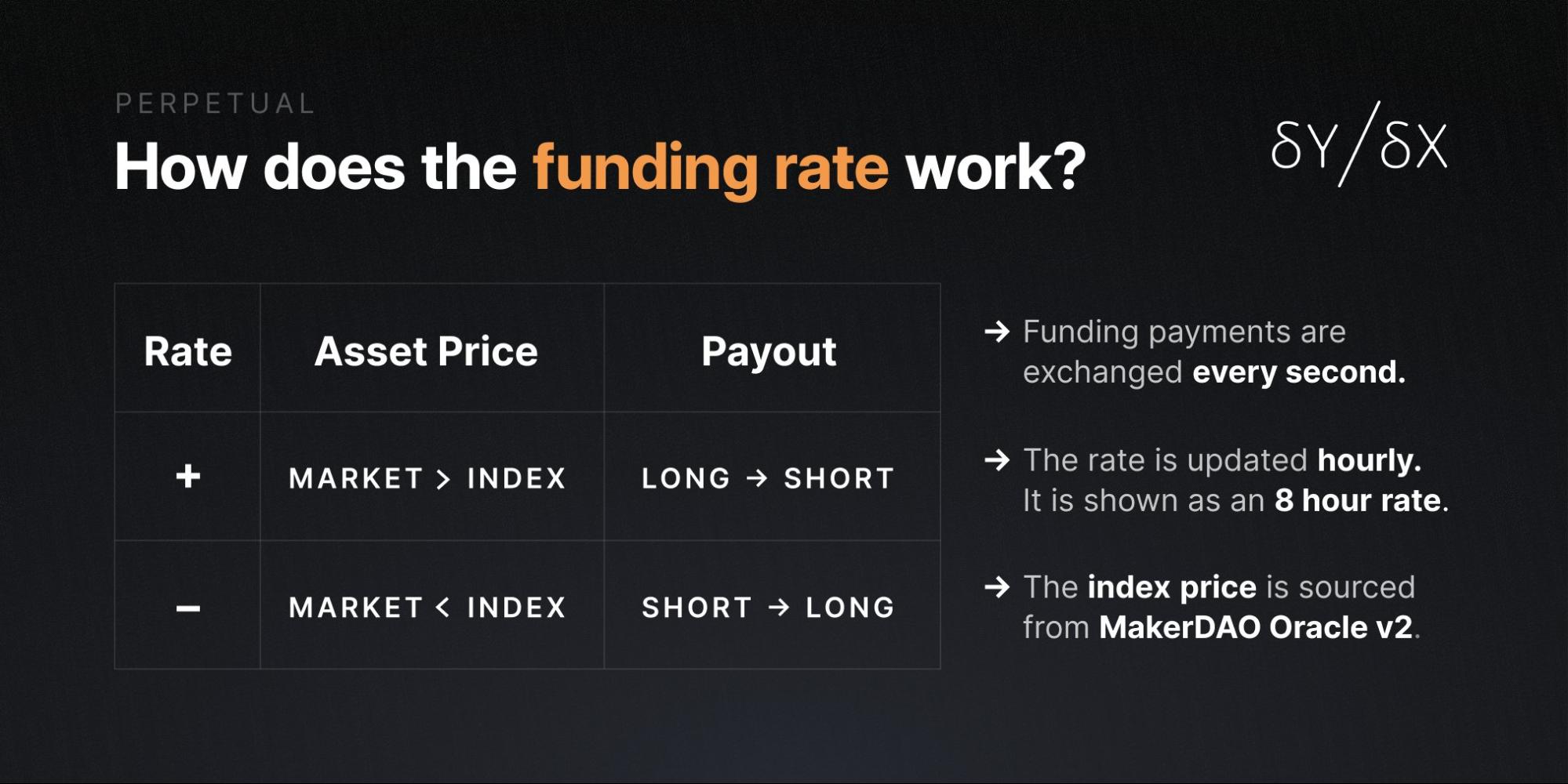 perpetual contract chain link