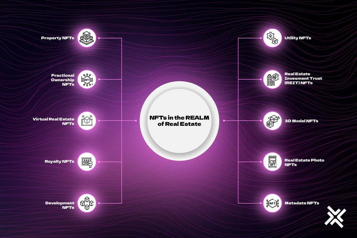 PropertyNFTs trading on global blockchain marketplace