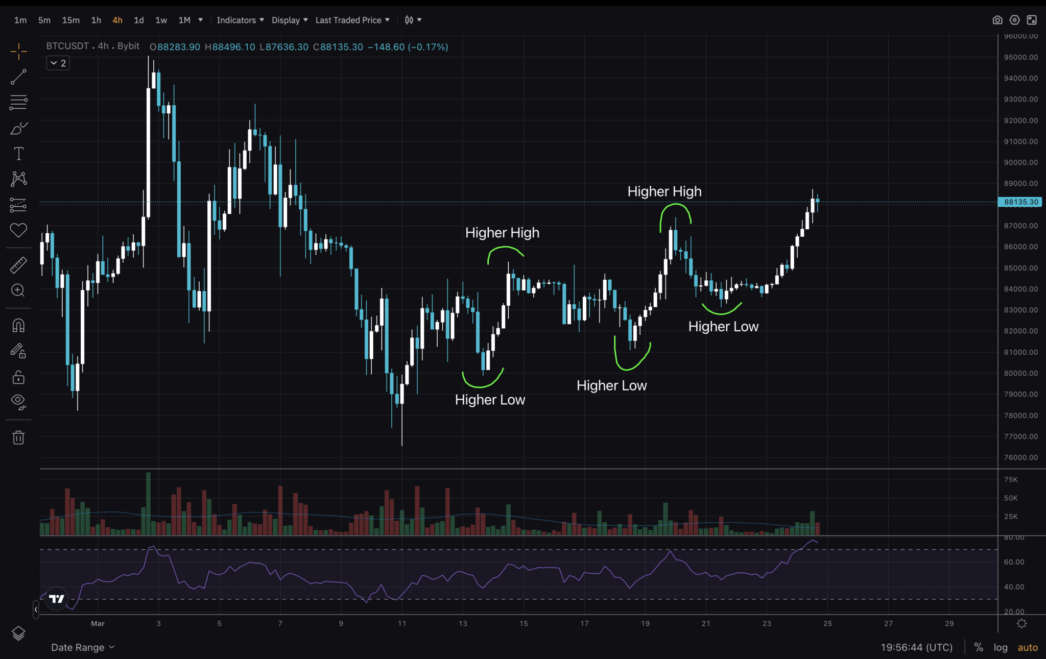 Bitcoin price chart July 2025