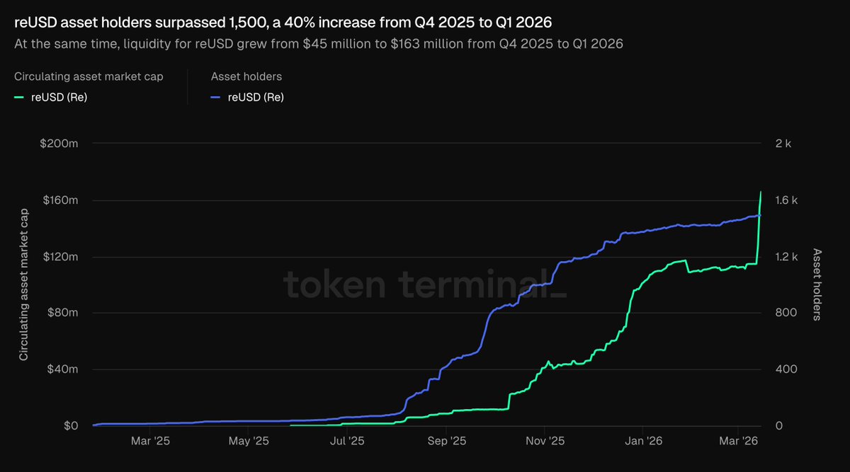 Bermuda reinsurance market Solana