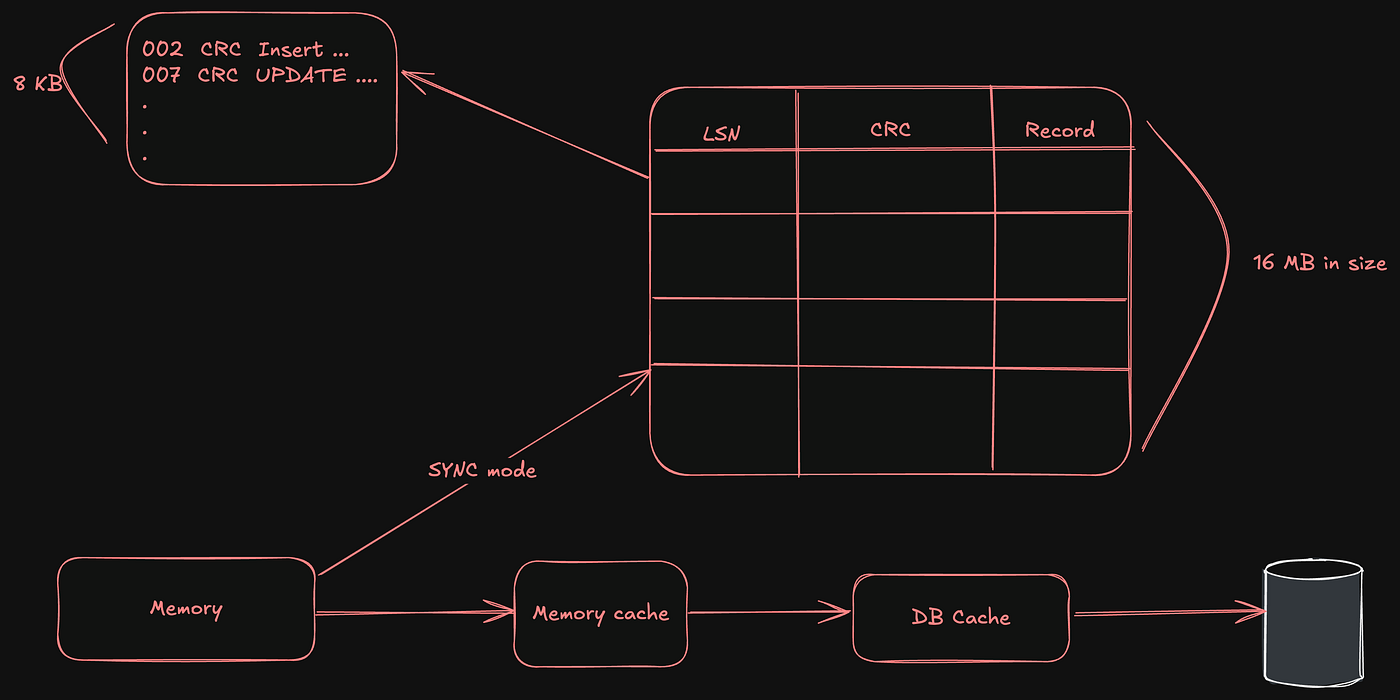 memory integrity verification diagram