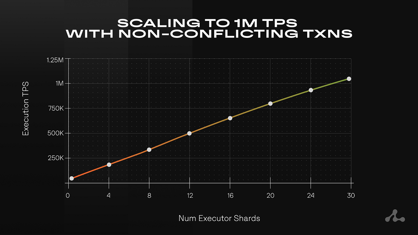 scalability bottleneck graph