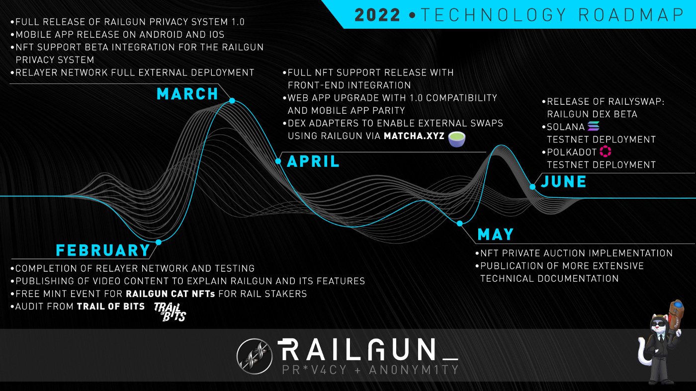 Railgun DeFi protocol privacy interface