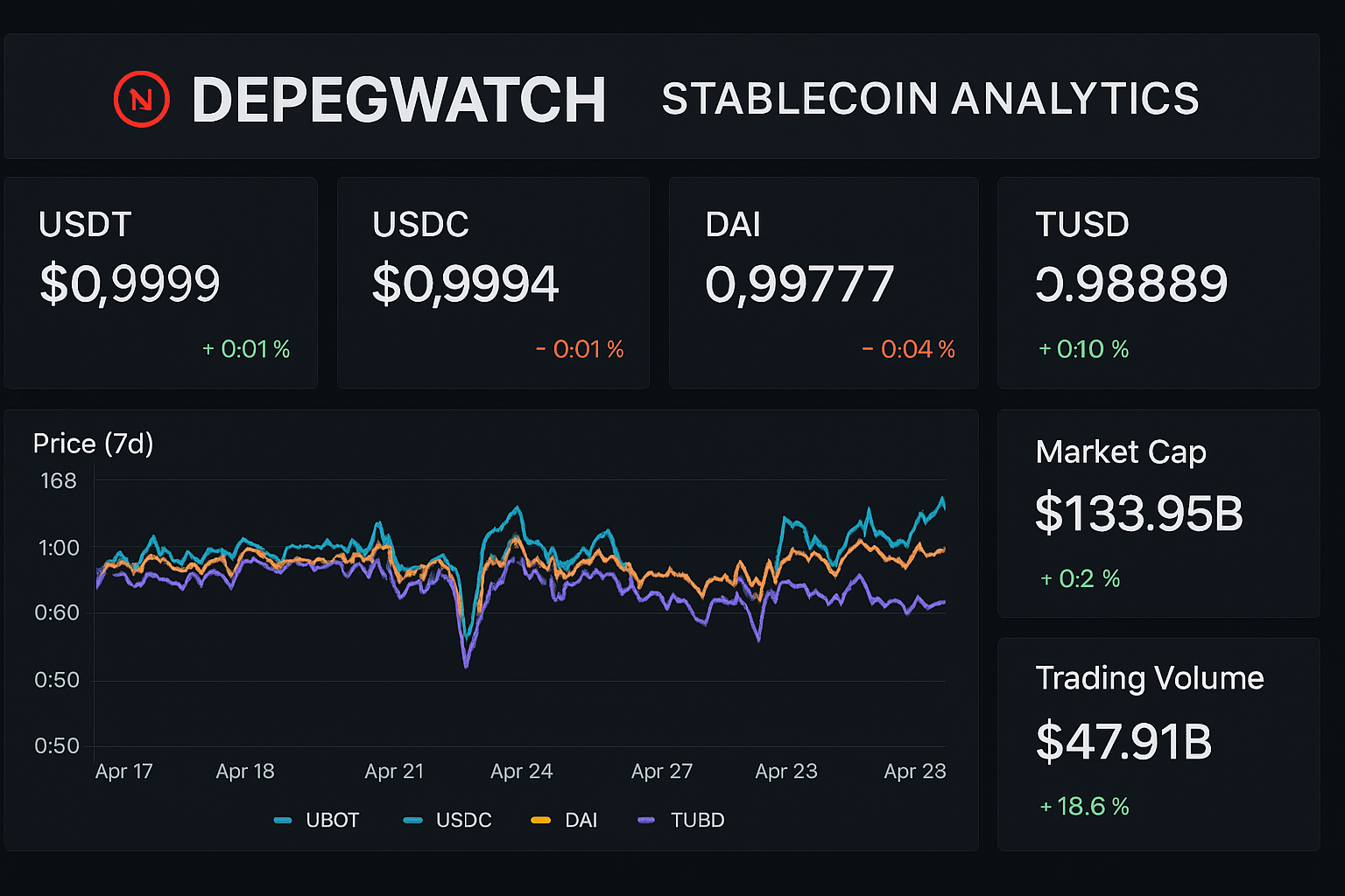 DepegWatch stablecoin analytics dashboard screenshot
