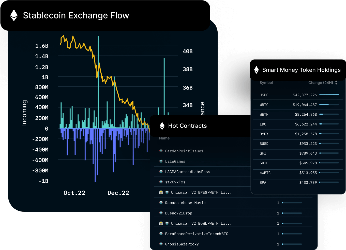 Nansen stablecoin tracker dashboard