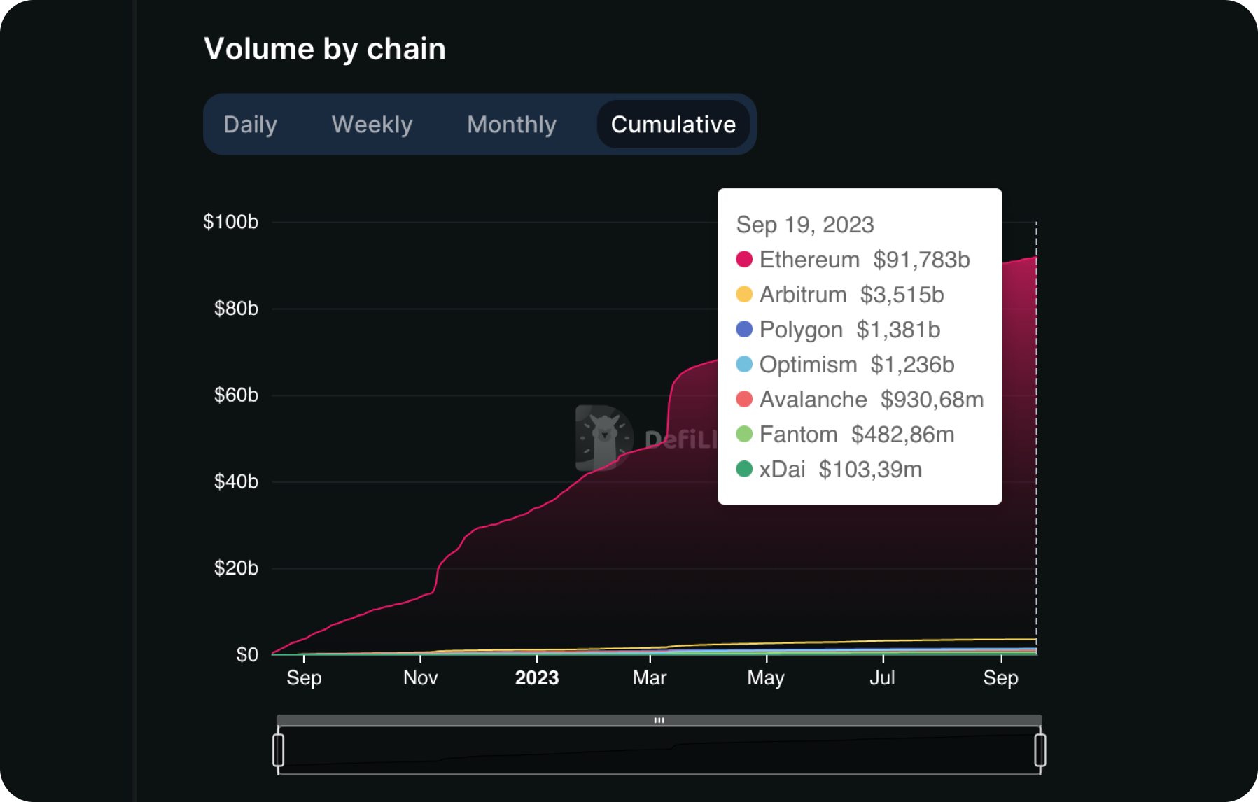 Curve Finance stablecoin pool dashboard