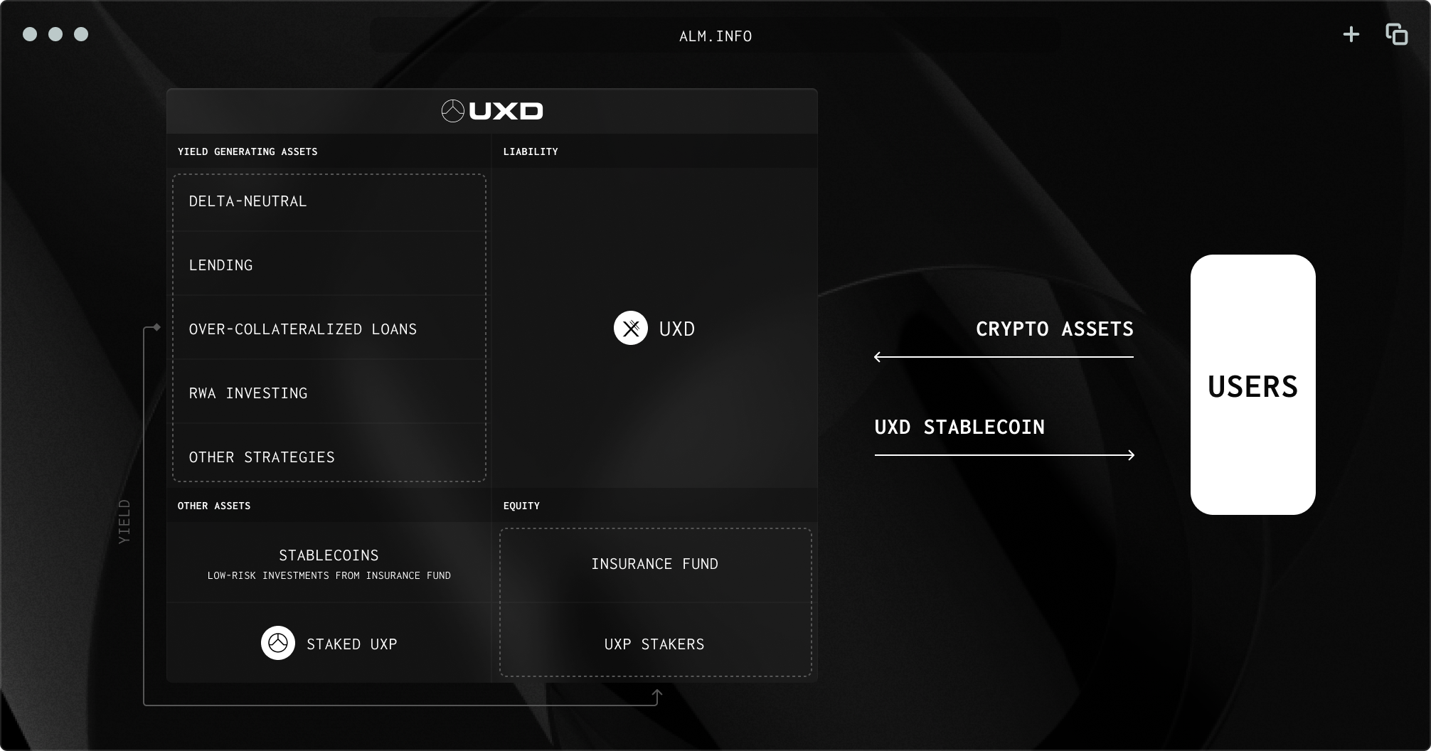 InsurAce Protocol stablecoin insurance dashboard
