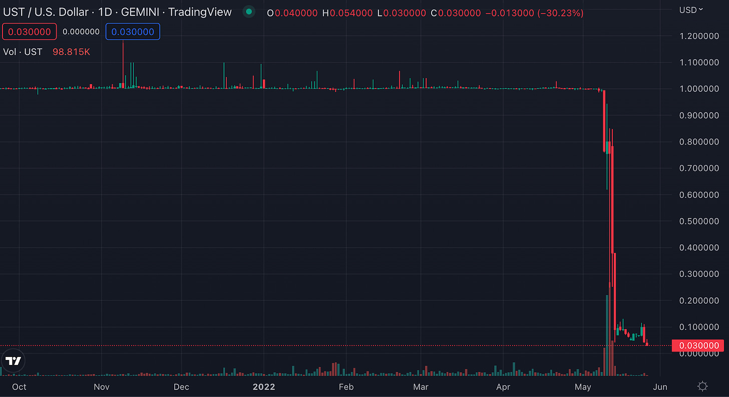 Y2K Finance Depeg Protection Vaults interface