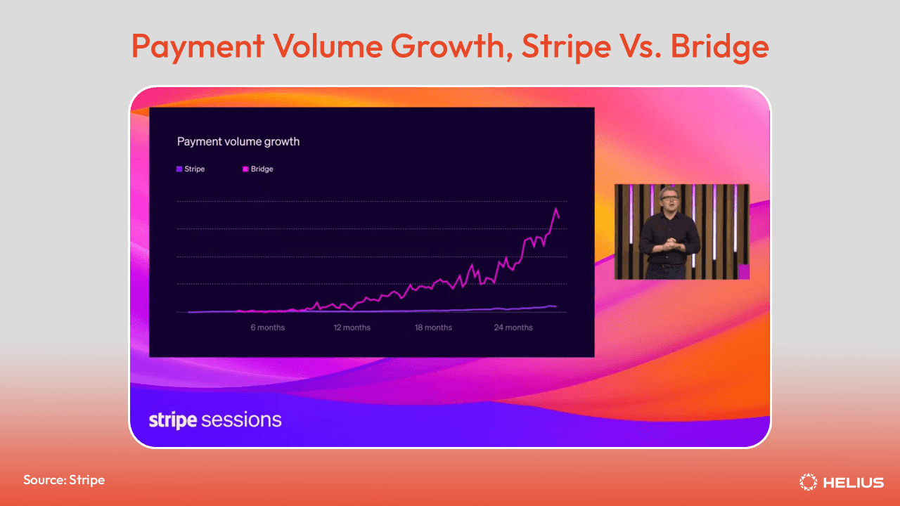 Solana Token Extensions programmable stablecoin payouts