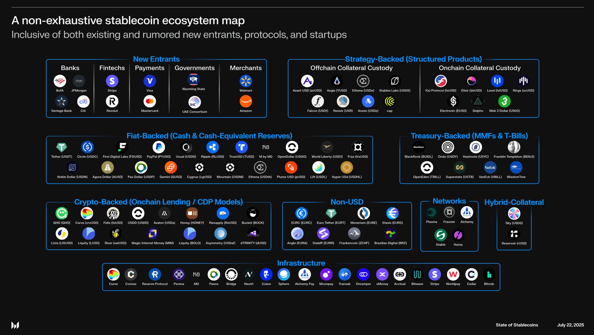 USDC USDT stablecoins Solana 2025