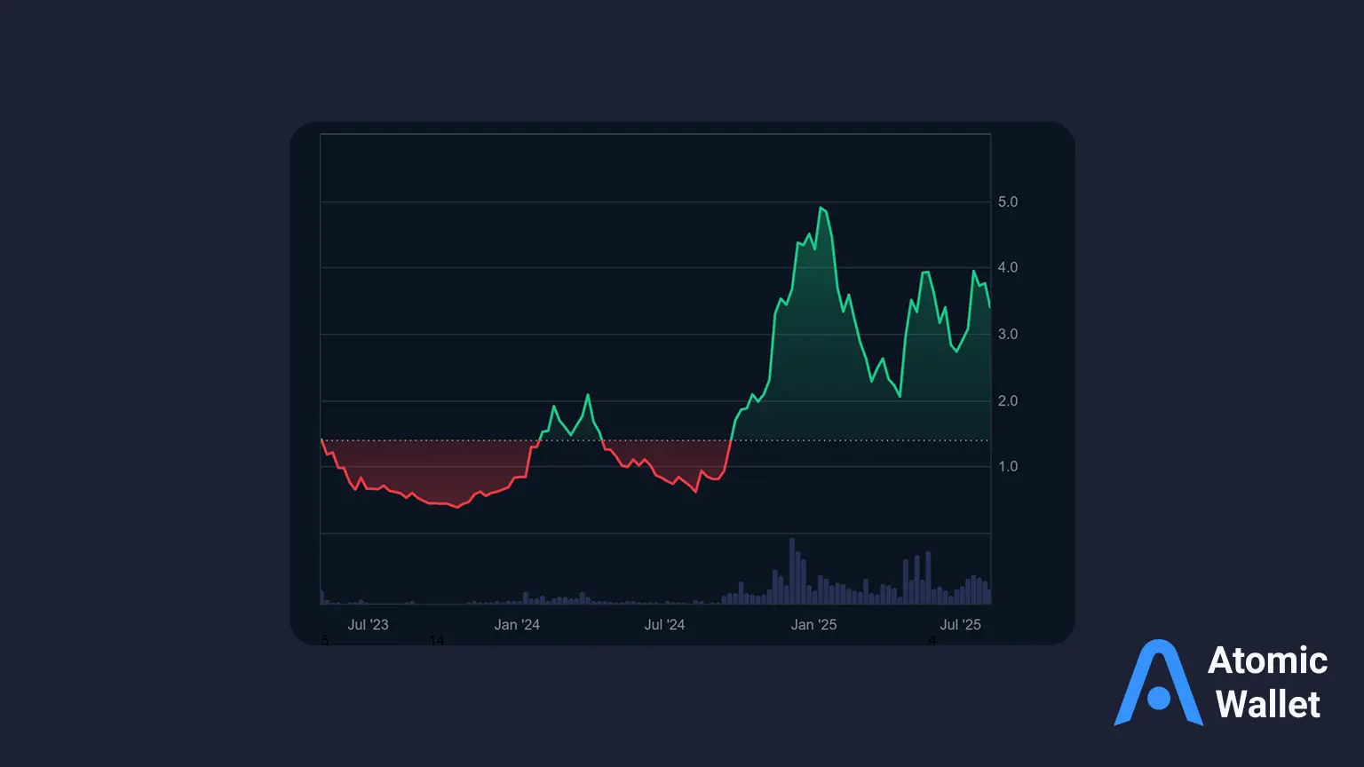 Sui blockchain instant payout graphic