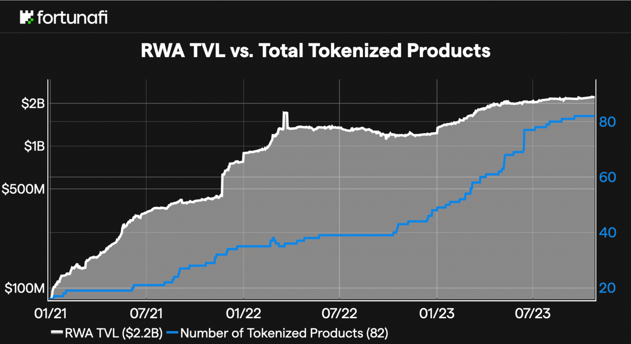 Stablecoin supply chart and Gnosis Pay transaction milestone