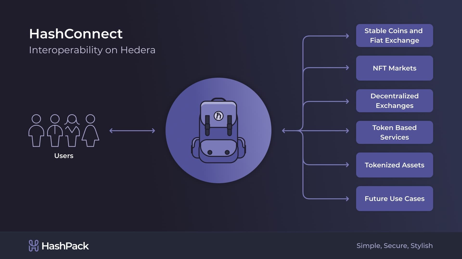 decentralized exchange user experience