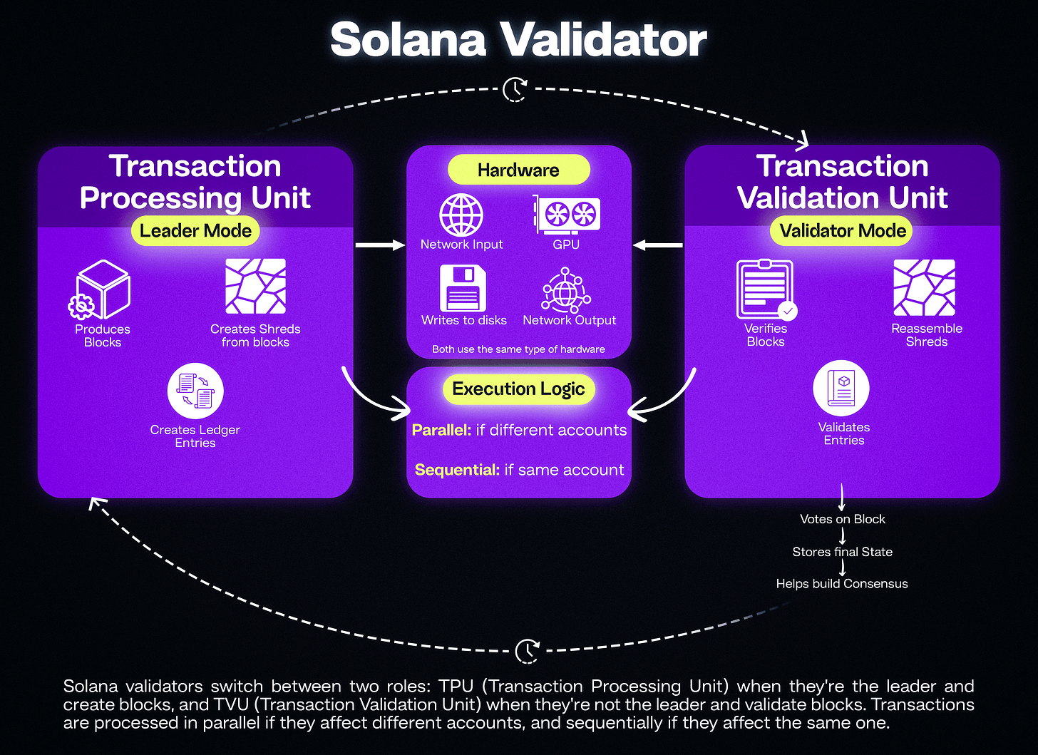 deterministic transaction fee mechanism blockchain