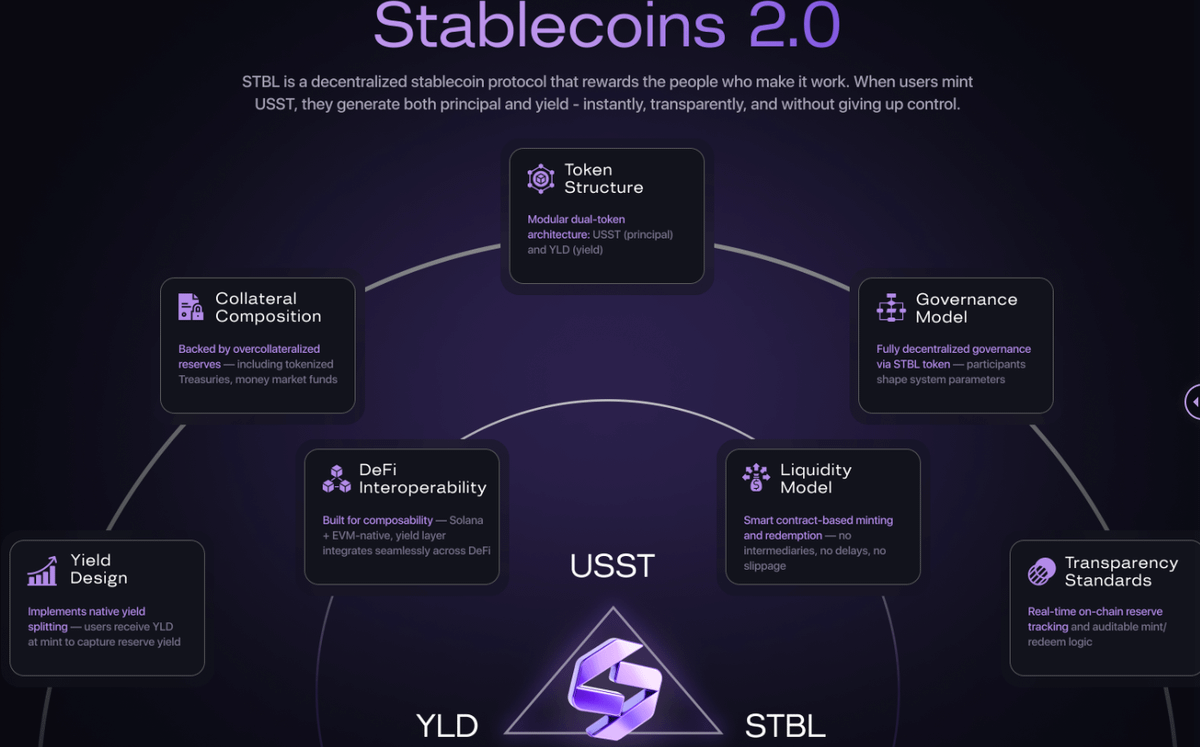 Stablechain DAO treasury security dashboard