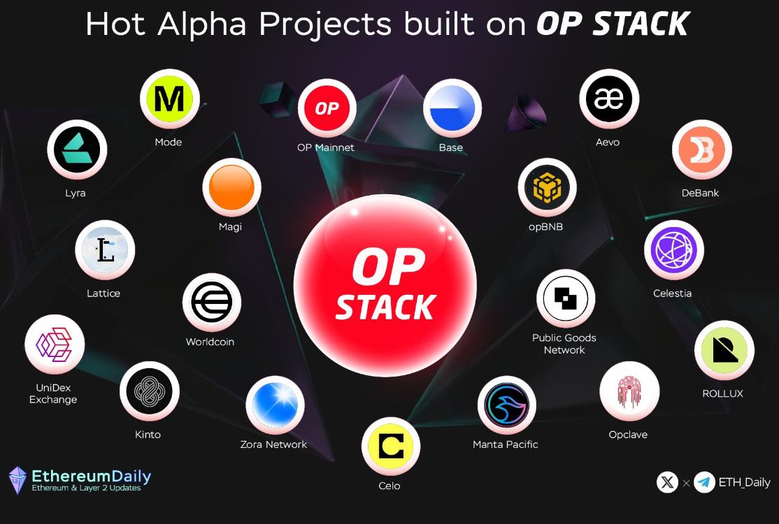 OP Stack Ethereum compatibility