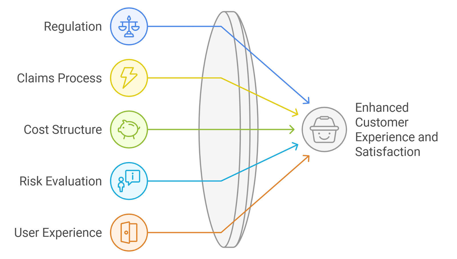 blockchain insurance transparency reporting