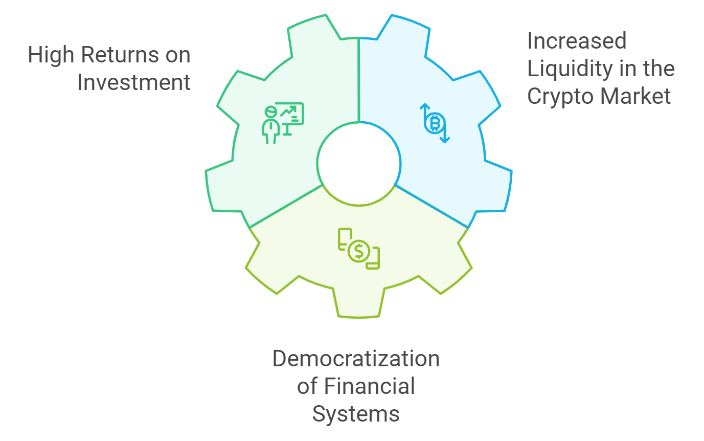 DeFi yield sustainability analysis