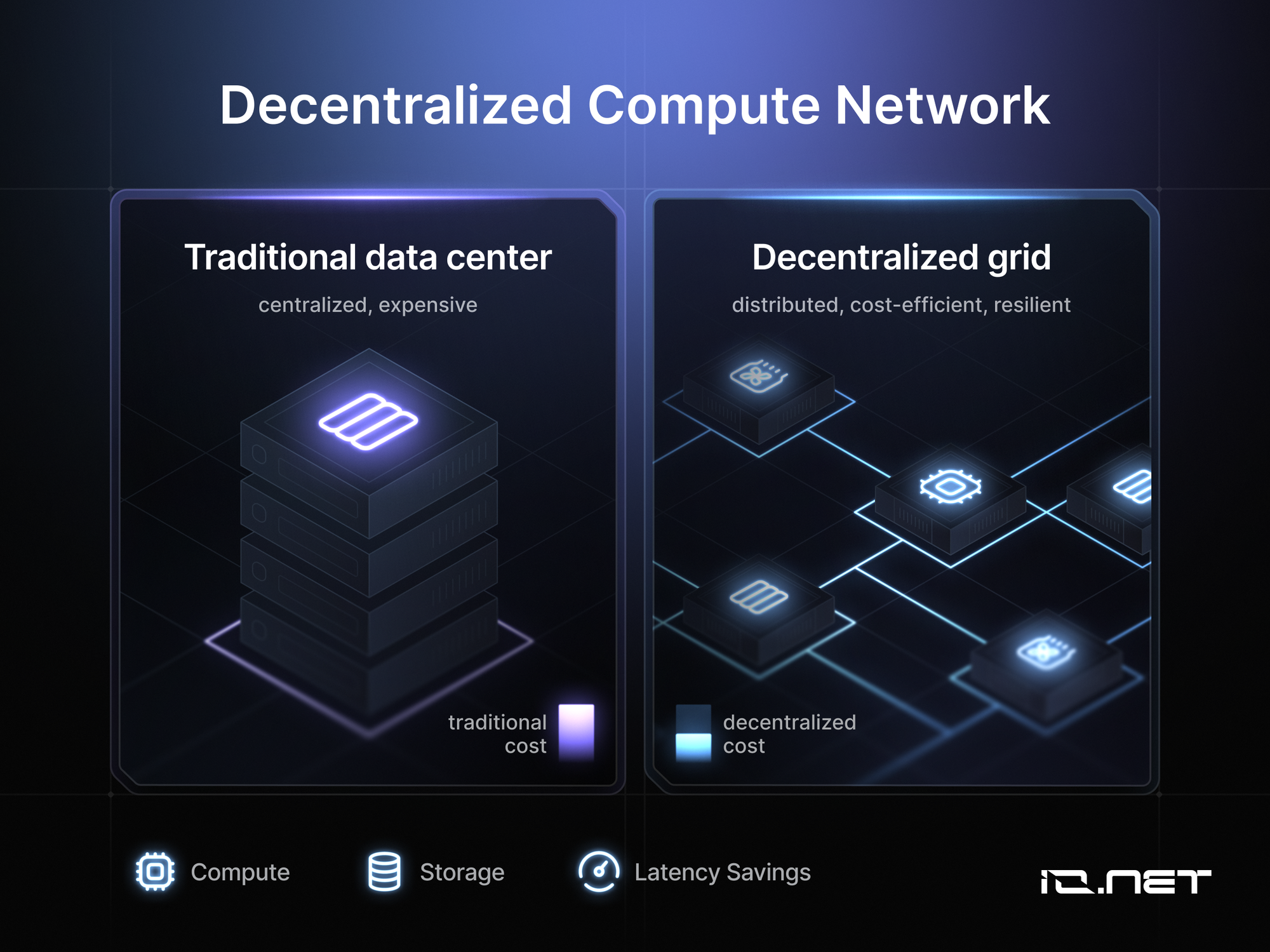 cost efficient blockchain vs centralized AI labeling