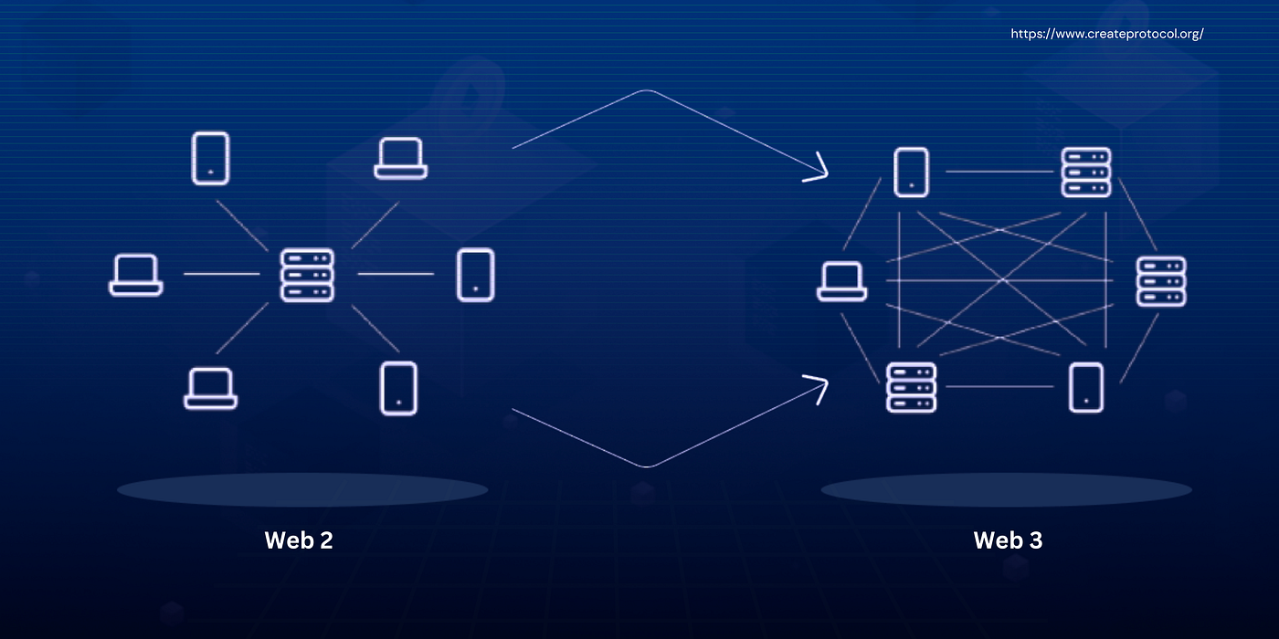 cross-chain interoperability diagram web3 datasets