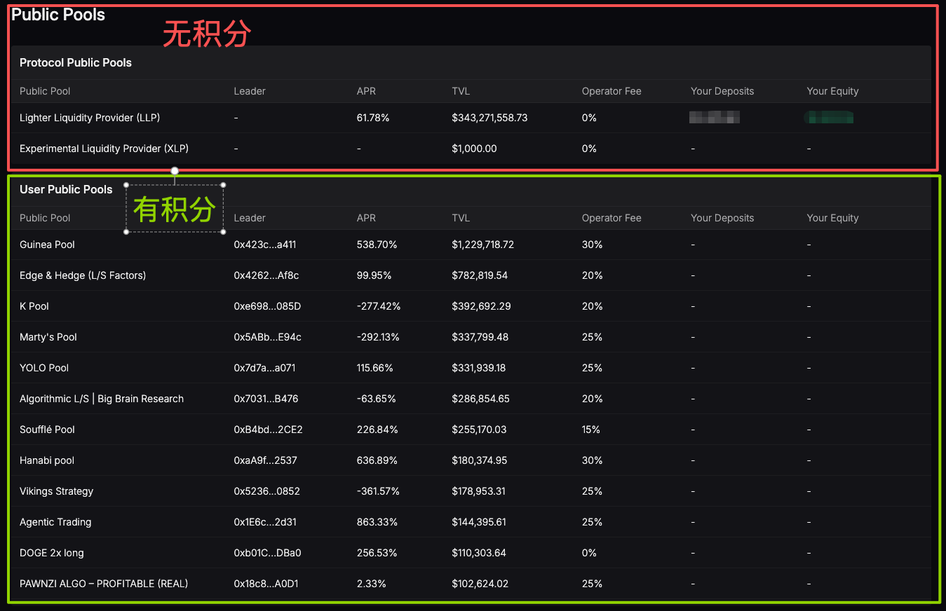 2025 Perp DEX tier list infographic highlighting HyperliquidX S-tier dominance with 63% OI vs Lighter_xyz volume surge and EdgeX institutional metrics, featuring Aster DEX and GMX
