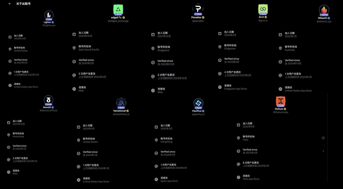 2025 Perp DEX tier list pyramid graphic ranking Hyperliquid, Lighter, Pacifica in S-tier with trading volume and market share stats for perpetual trading dominance