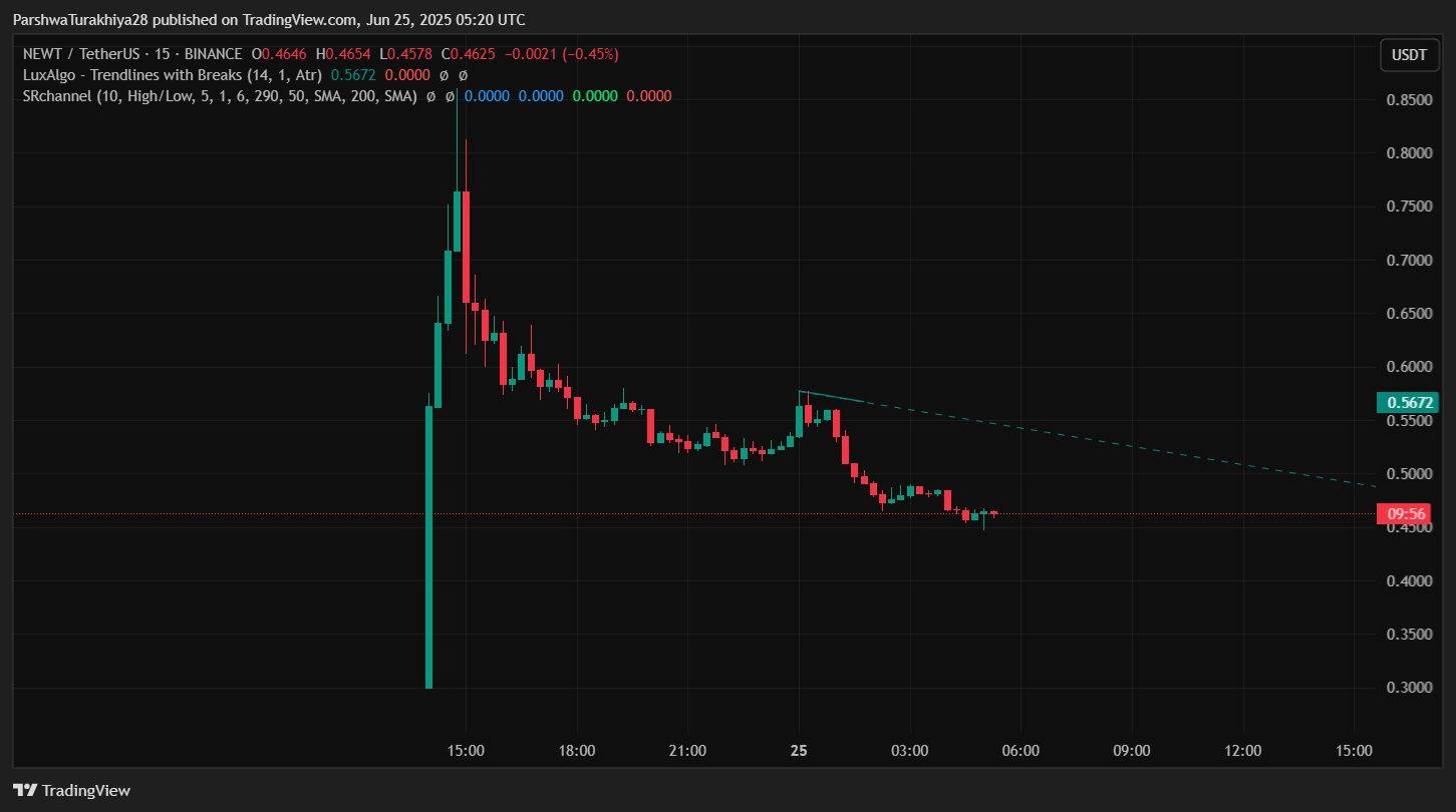 Newton Protocol NEWT ZKP crypto diagram